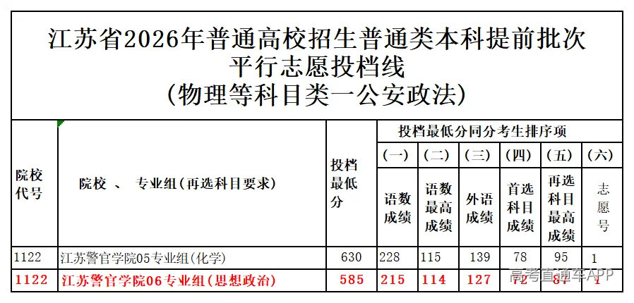 图片转文字-20260708121149_物理等科目类一公安政法.png