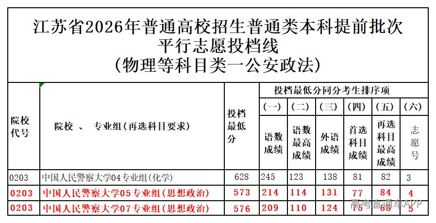 图片转文字-20260708121149_物理等科目类一公安政法.png
