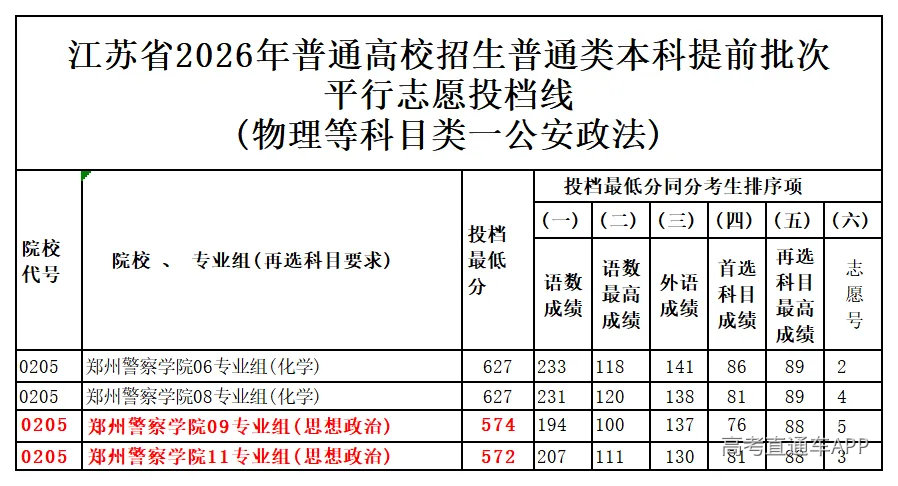 图片转文字-20260708121149_物理等科目类一公安政法.png