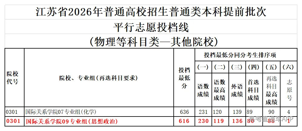 图片转文字-20260708121149_物理等科目类—其他院校.png