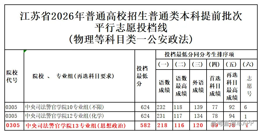 图片转文字-20260708121149_物理等科目类一公安政法.png