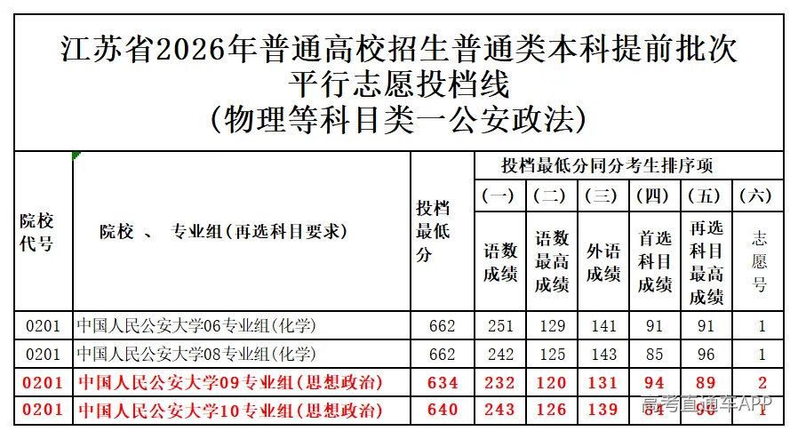 图片转文字-20260708121149_物理等科目类一公安政法.png