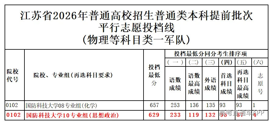 图片转文字-20260708121149_物理等科目类一军队.png