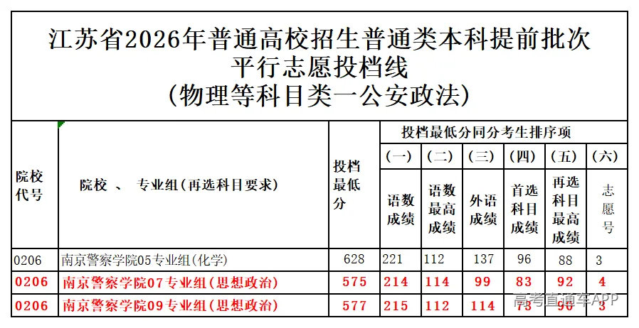 图片转文字-20260708121149_物理等科目类一公安政法.png