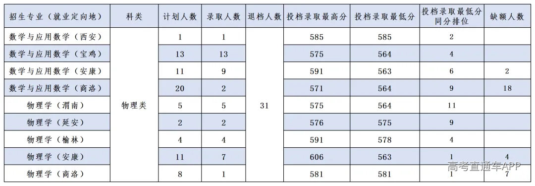7.9 优师计划和地方公费_Sheet4.png