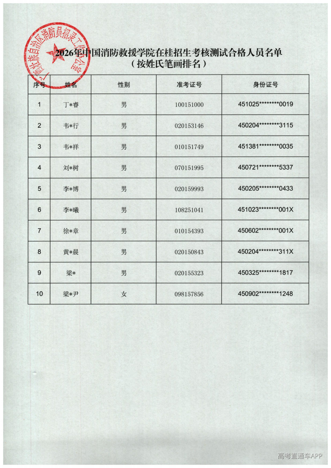 1783663142427714.png 2026年中国消防救援学院在桂招生考核测试合格人员名单_00.png