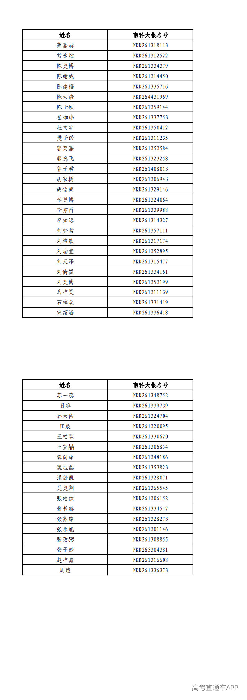 1783740880313178.png 【河北】南方科技大学2026年综评招生新生录取名单_0.png