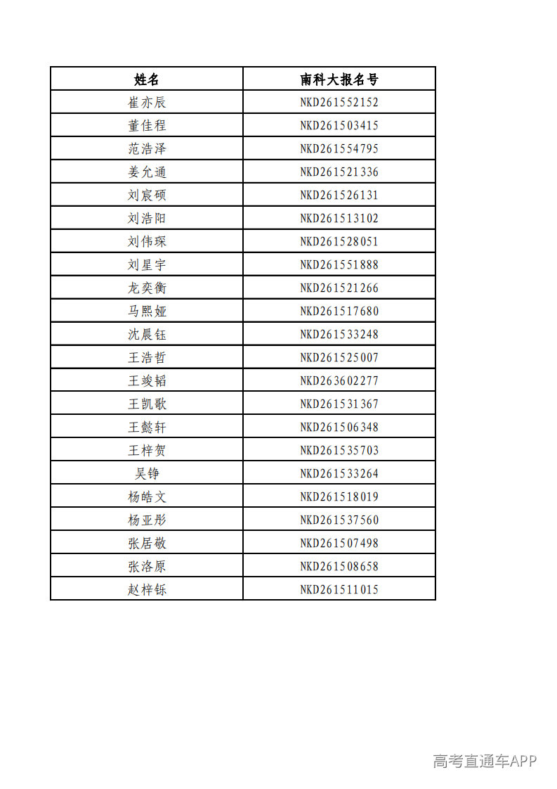 1783741040555508.png 【内蒙古】南方科技大学2026年综评招生新生录取名单_00.png