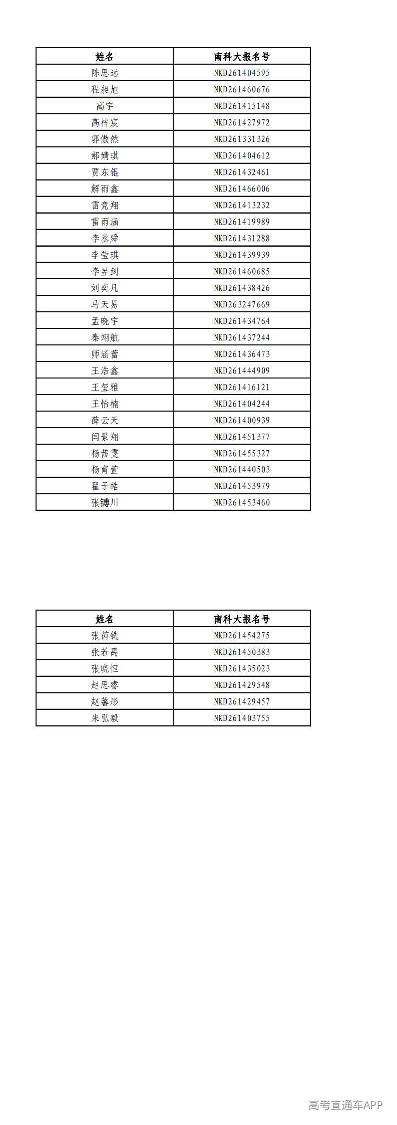 1783741100258598.jpg 【山西】南方科技大学2026年综评招生新生录取名单_0.jpg