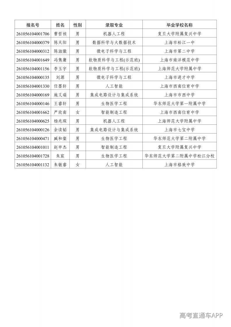 1783767267319720.jpg 华南理工大学2026年上海市综合评价录取名单_00.jpg