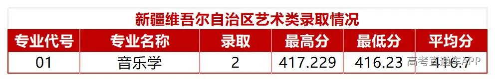 陕西省-内蒙古-新疆艺术类录取情况_Sheet1(1).jpg