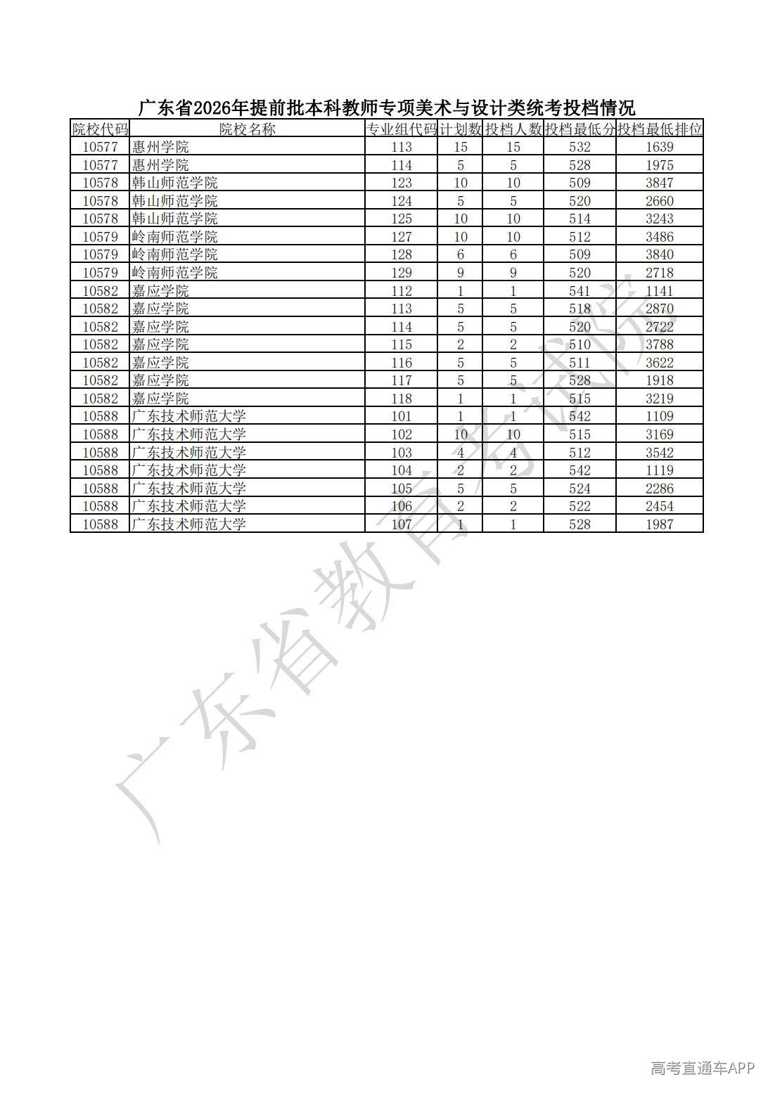 1783925861311070.jpg 附件3 广东省2026年提前批本_00.jpg
