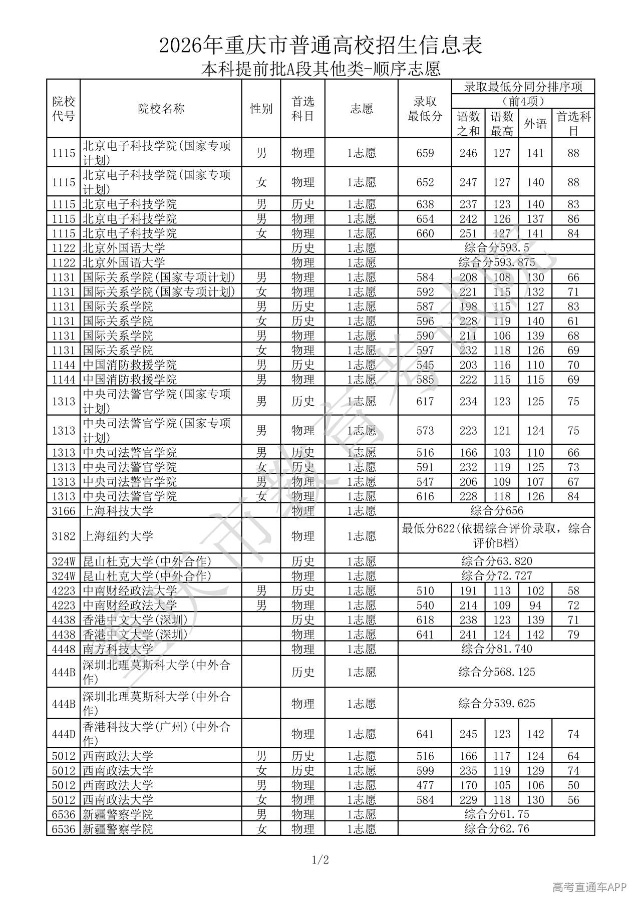 1783930093322750.jpg 重庆顺序志愿_01.jpg
