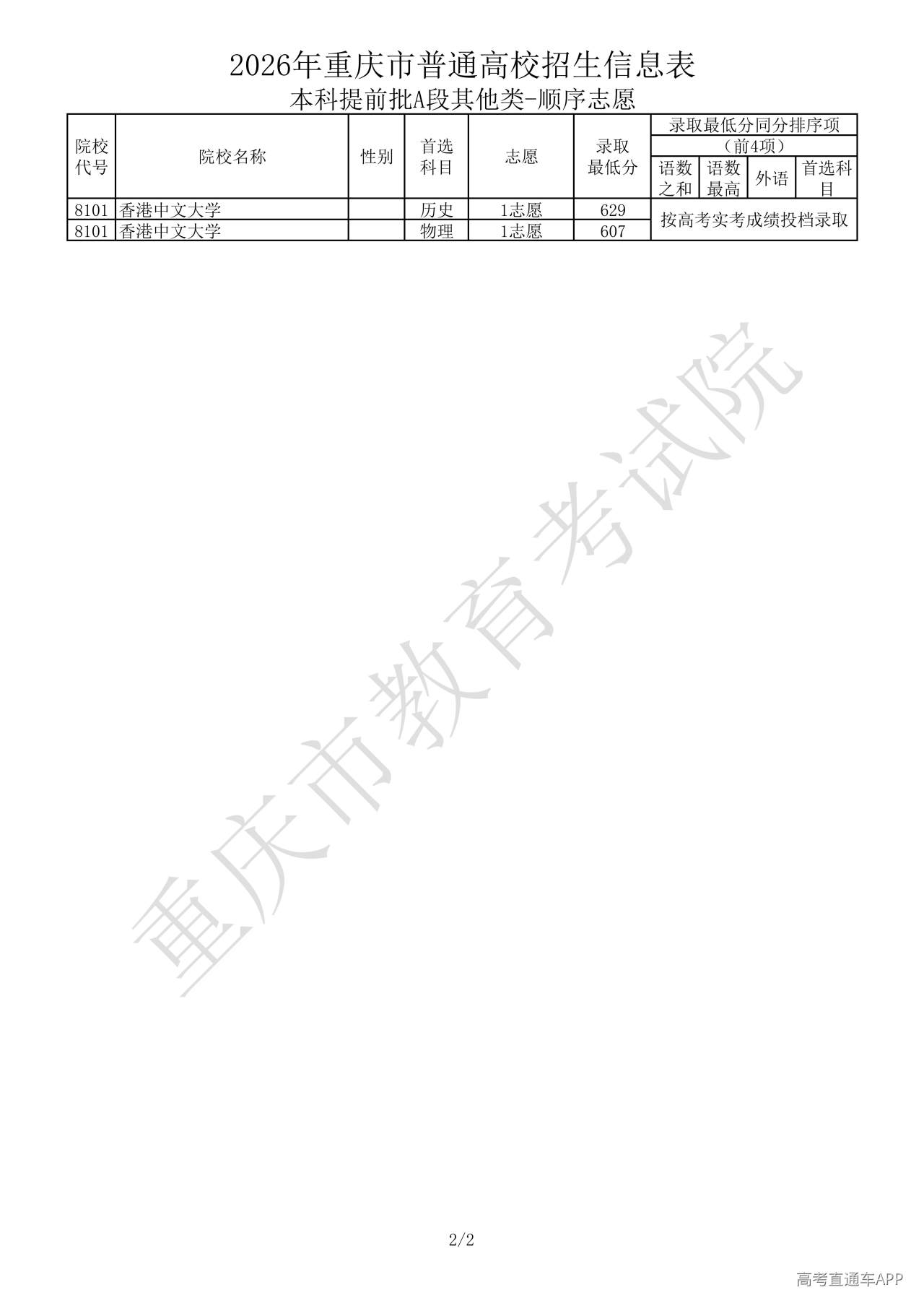 1783930113197992.jpg 重庆顺序志愿_02.jpg