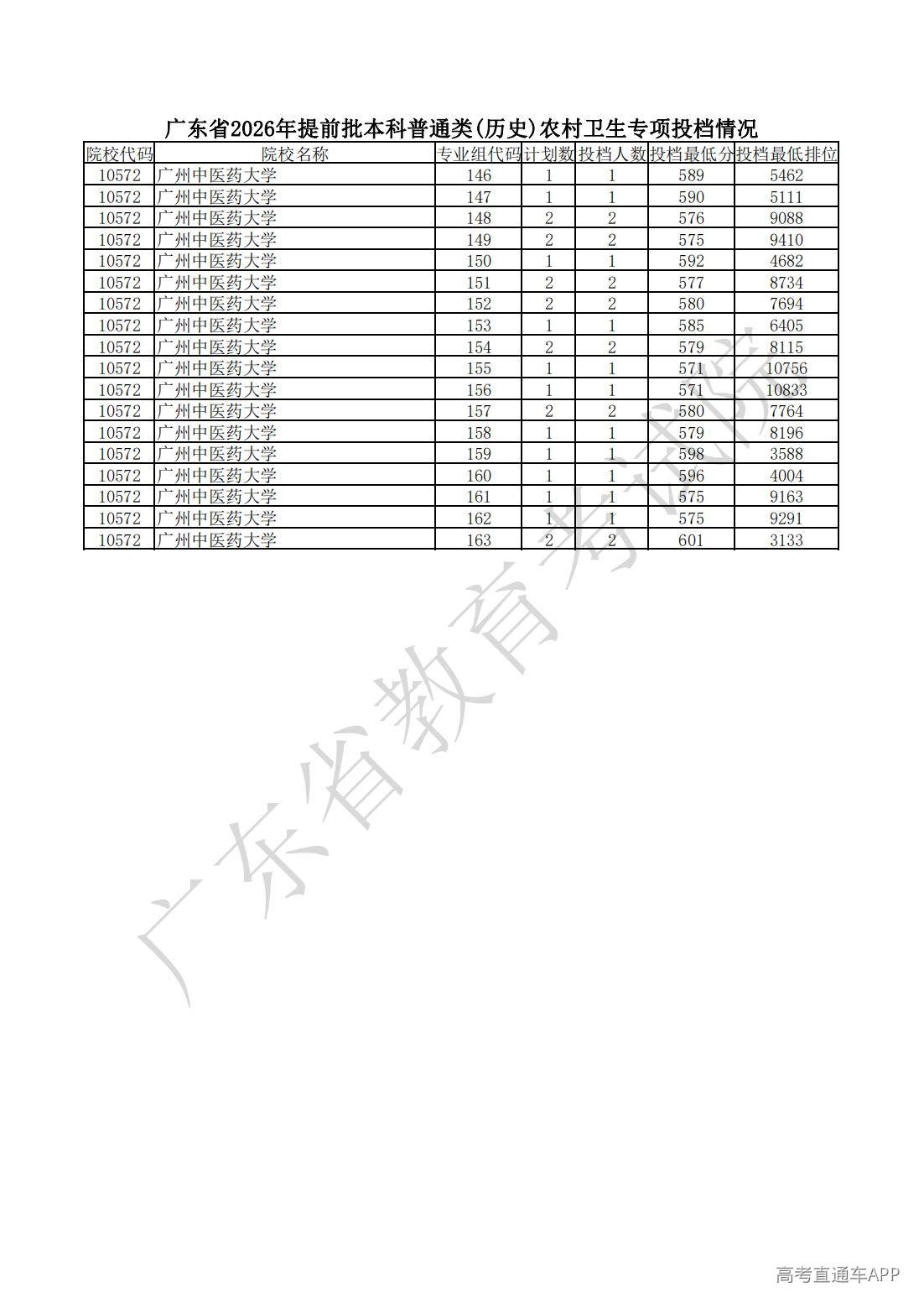 1783938100834224.jpg 附件3 广东省2026年提前批本1_00.jpg