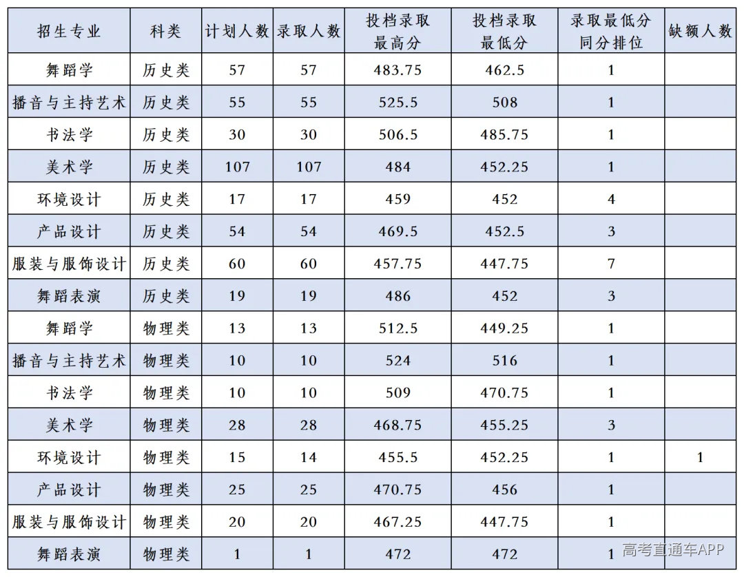 7.9 优师计划和地方公费_Sheet8(4).png