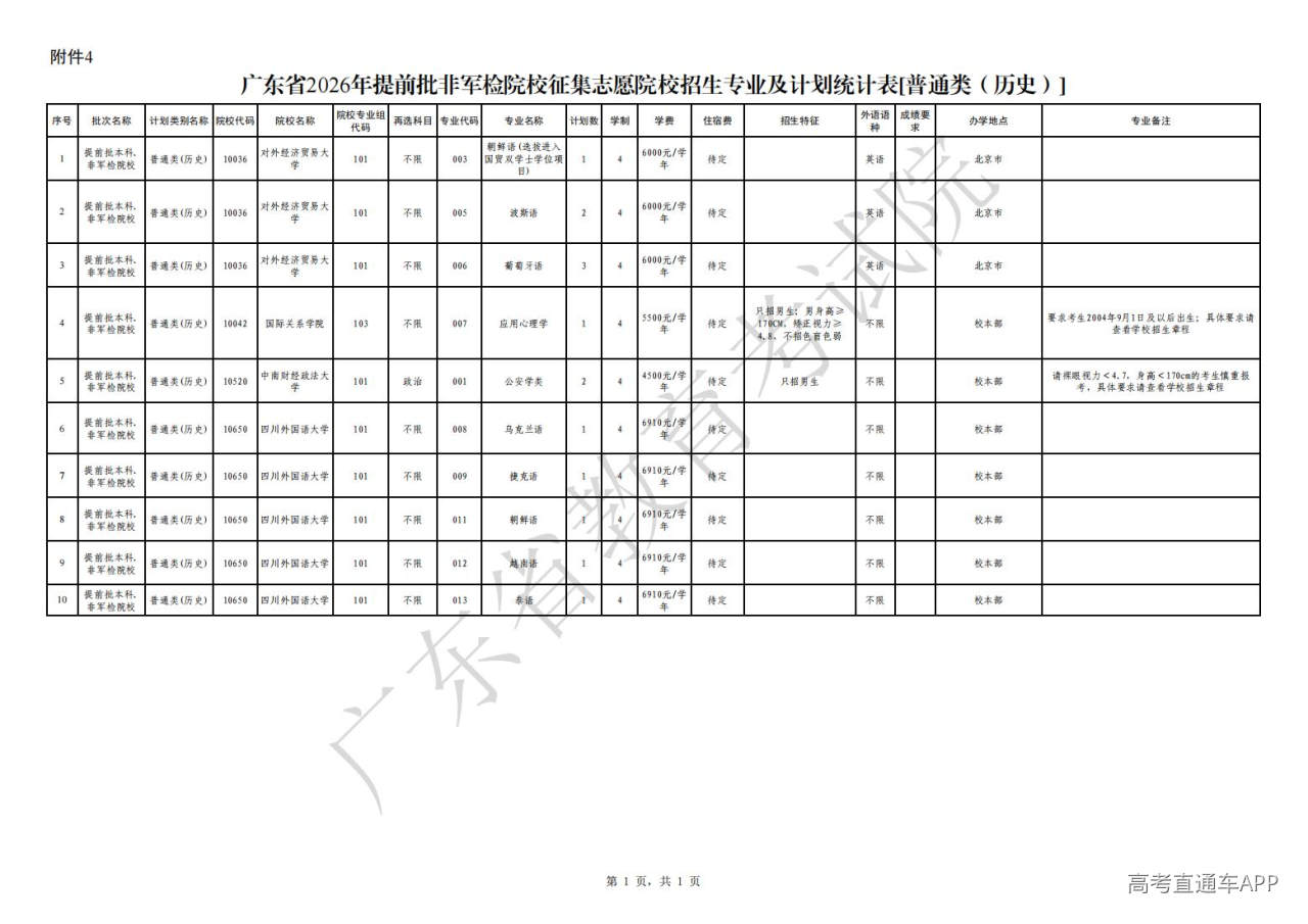 1783999500431026.jpg 附件4:广东省2026年提前批非_00.jpg