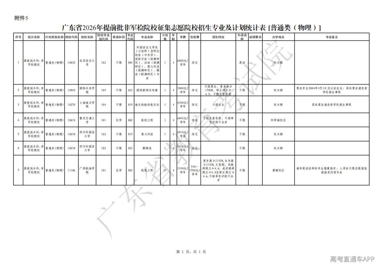 1783999532715477.jpg 附件5:广东省2026年提前批非_00.jpg