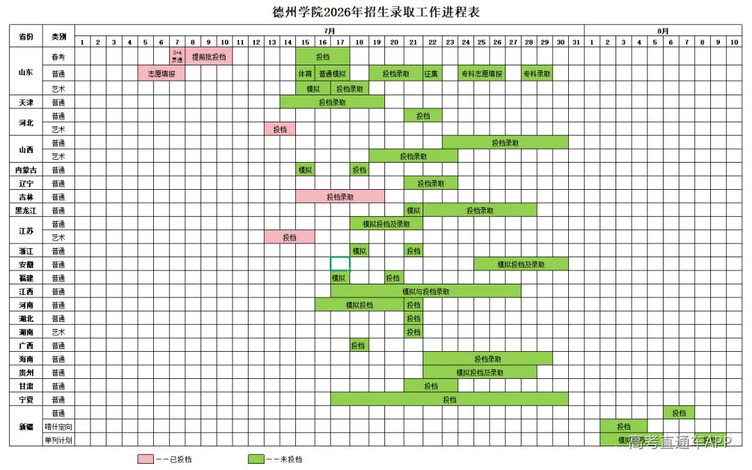 录取进程表.png