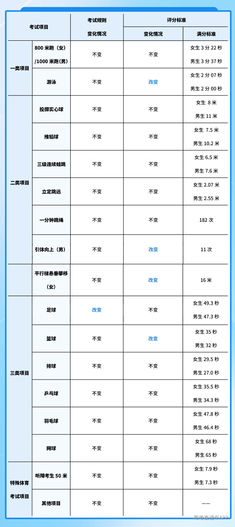 变化.png