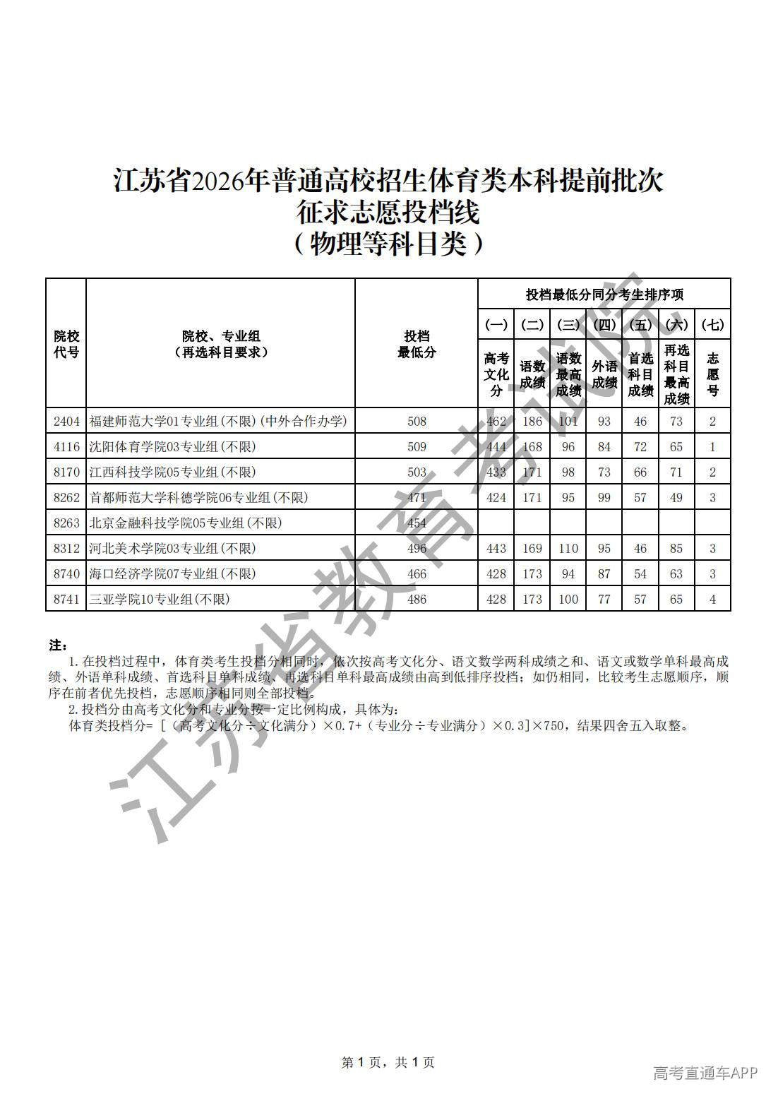 1784257339307683.jpg 江苏省2026年普通高校招生体育类本科提前批次征求志愿投档线(物理等科目类)_00.jpg