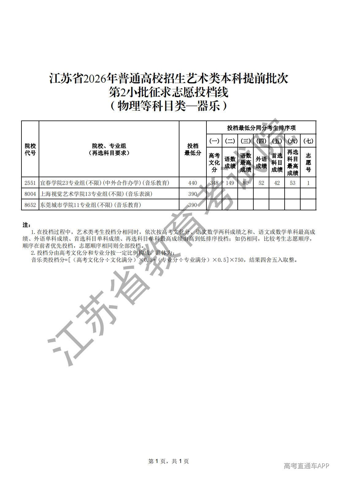 1784257506326044.jpg 江苏省2026年普通高校招生艺术类本科提前批次第2小批征求志愿投档线(物理等科目类-器乐)_00.jpg