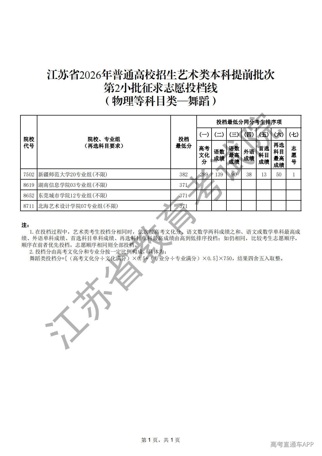 1784257587753612.jpg 江苏省2026年普通高校招生艺术类本科提前批次第2小批征求志愿投档线(物理等科目类-舞蹈)_00.jpg