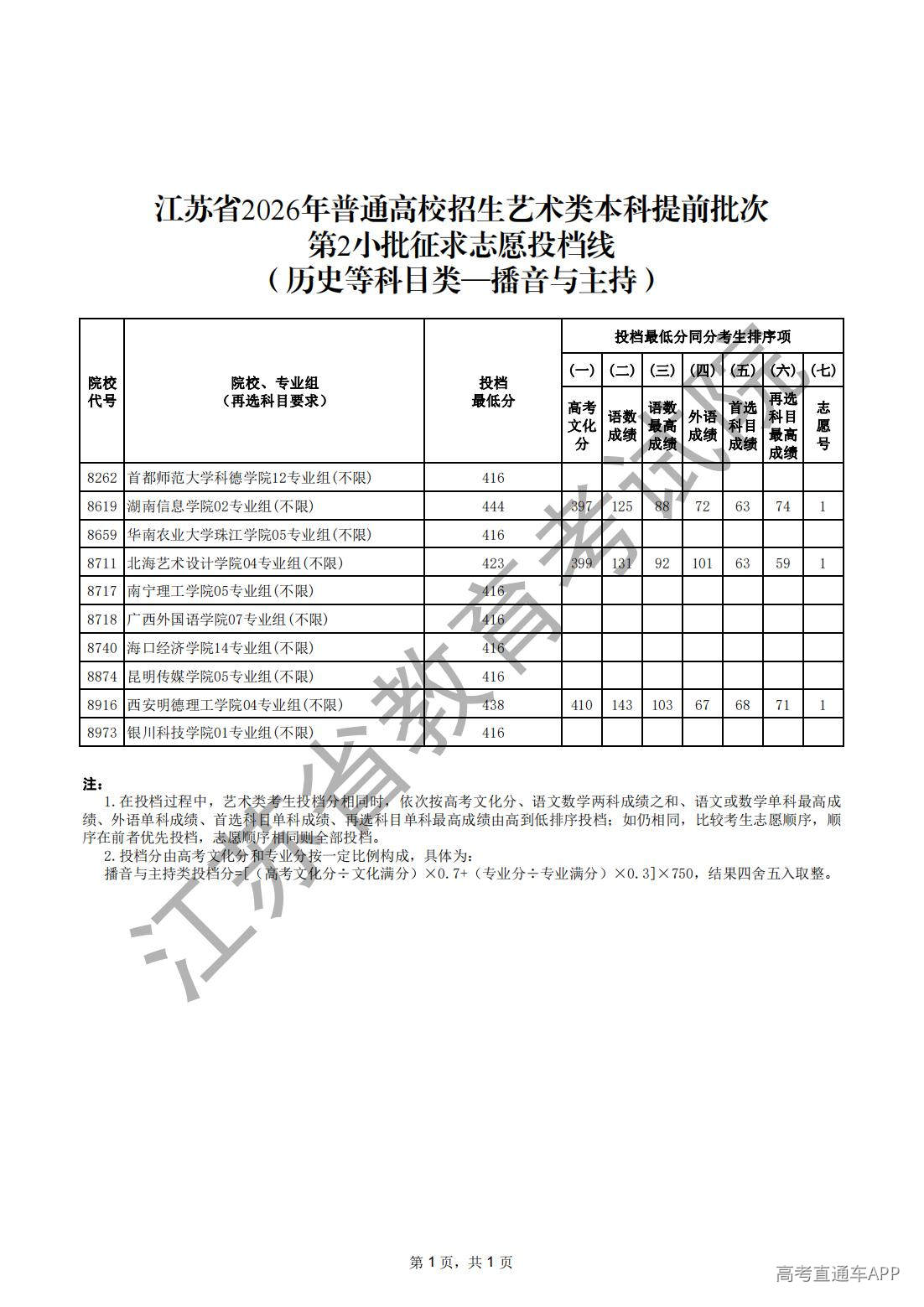 1784257698426831.jpg 江苏省2026年普通高校招生艺术类本科提前批次第2小批征求志愿投档线(历史等科目类-播音与主持)_00.jpg