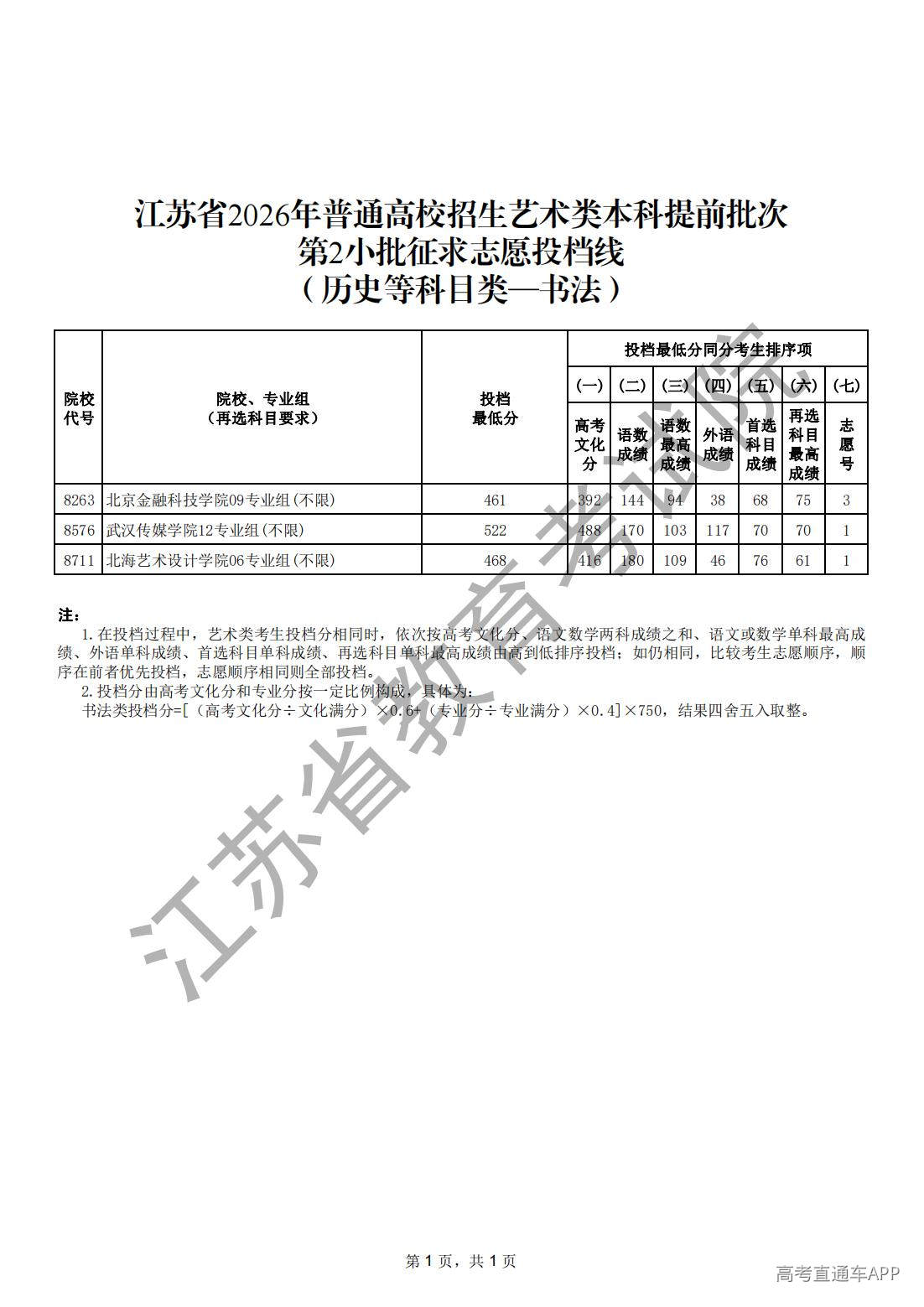 1784257863140303.jpg 江苏省2026年普通高校招生艺术类本科提前批次第2小批征求志愿投档线(历史等科目类-书法)_00.jpg