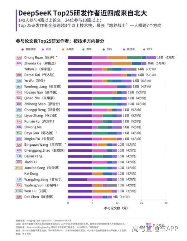 单击此查看原图