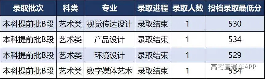 undefined 图片