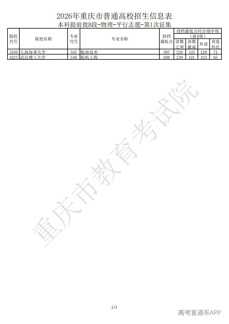 本科提前批B段-物理-平行志愿-第1次征集-信息表_01.png