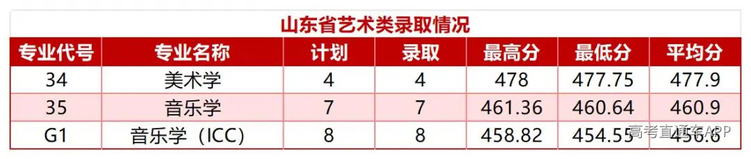 山东省艺术类_Sheet1.jpg