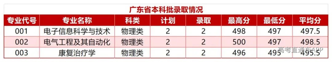 甘肃省-四川省-河北省艺术类与体育类录取情况(1)_Sheet12(2).jpg