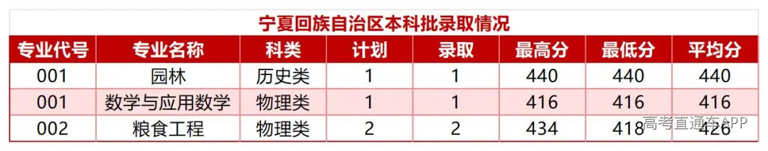 甘肃省-四川省-河北省艺术类与体育类录取情况(1)_Sheet13(2).jpg