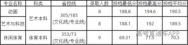 11:重庆艺体.png