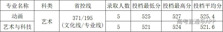 16:浙江艺术.png