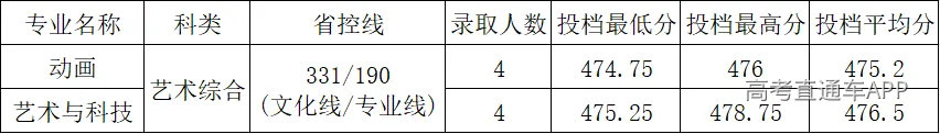 13:山东艺术.png