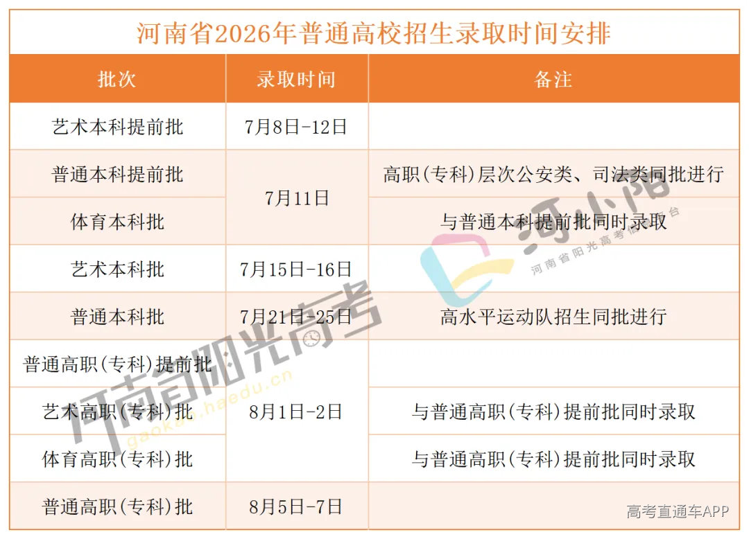 志愿填报时间和录取时间_录取时间.png
