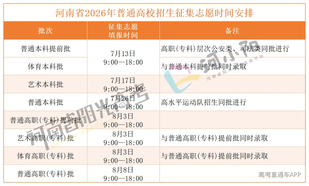 志愿填报时间和录取时间_征集志愿时间(1).png