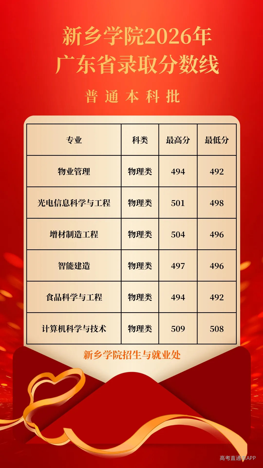 undefined 图片