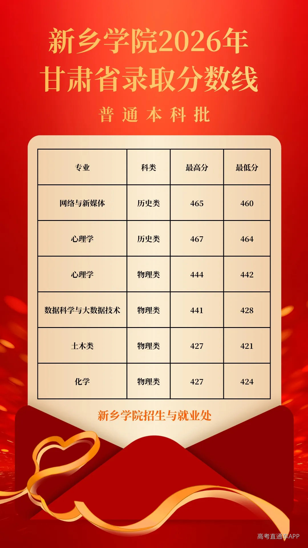 undefined 图片