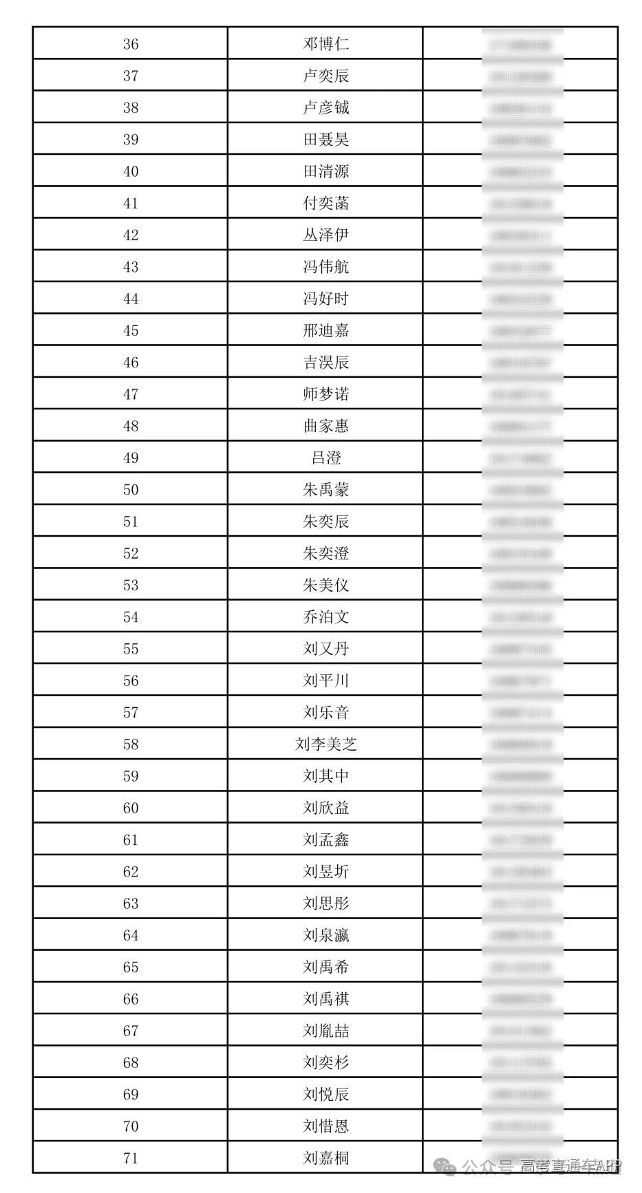 清华大学附属中学将台路校区2026年1+3 录取名单_02.png