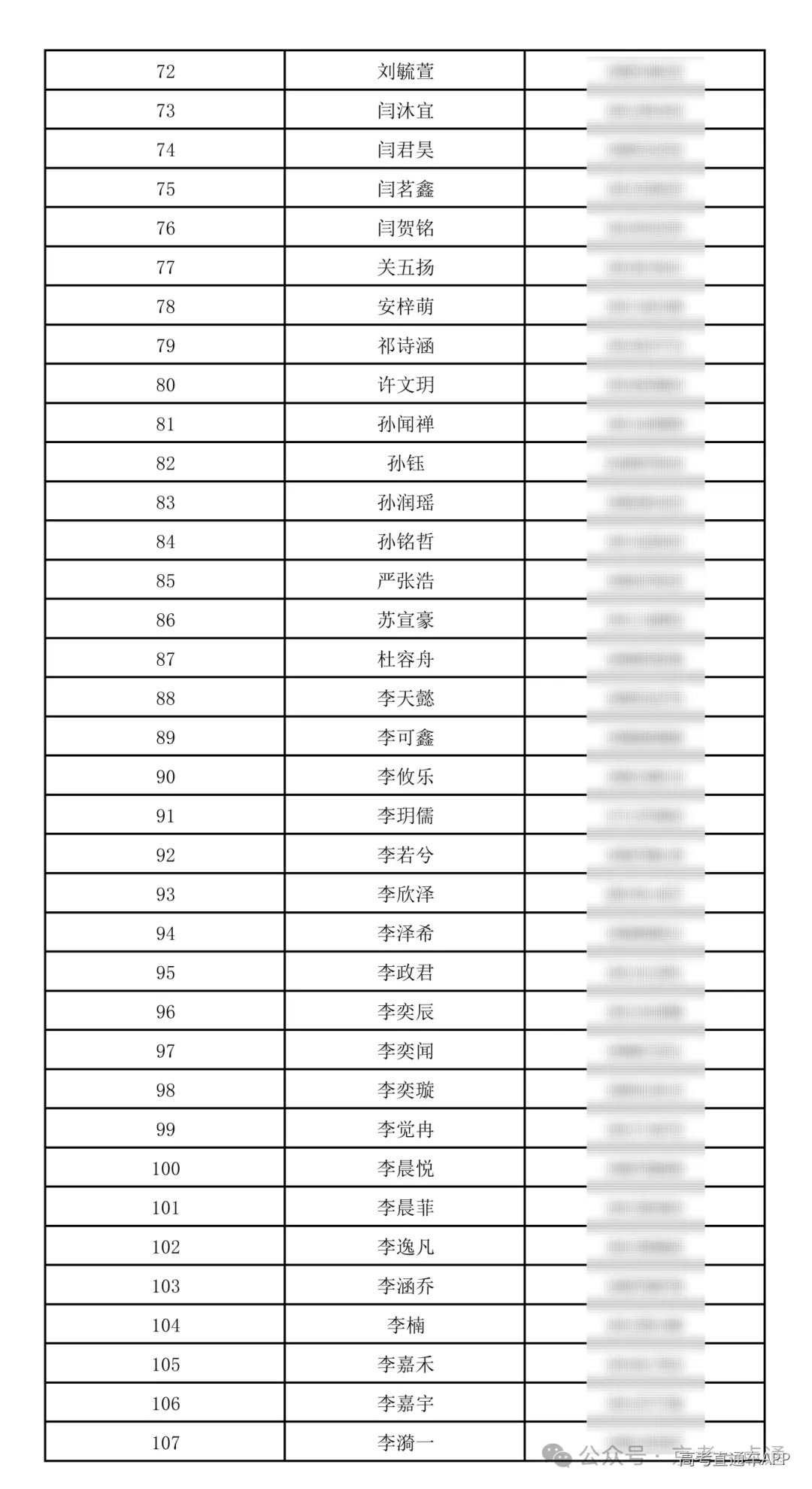 清华大学附属中学将台路校区2026年1+3 录取名单_03.png