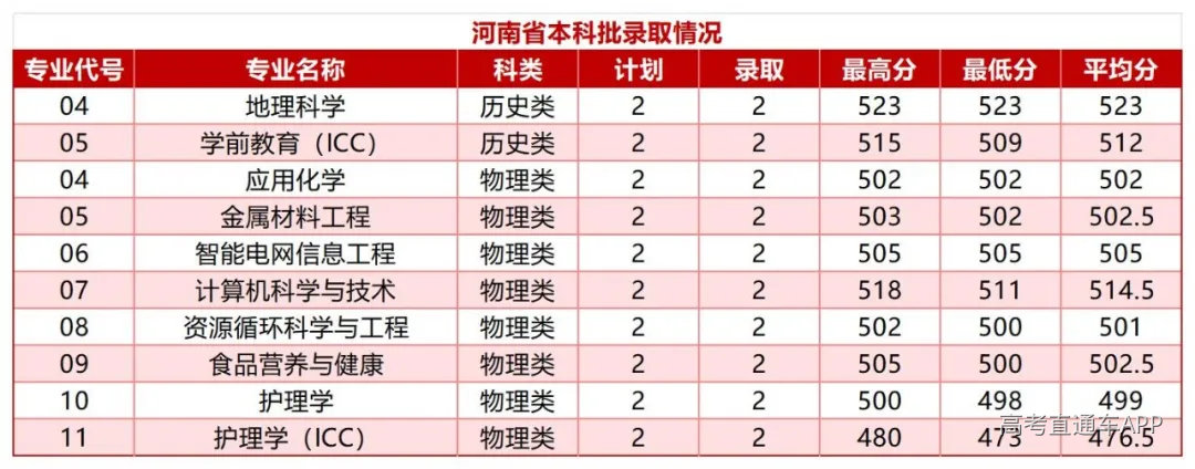甘肃省-四川省-河北省艺术类与体育类录取情况(1)_Sheet17.jpg