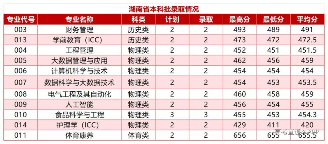 甘肃省-四川省-河北省艺术类与体育类录取情况(3)_Sheet15(1).jpg