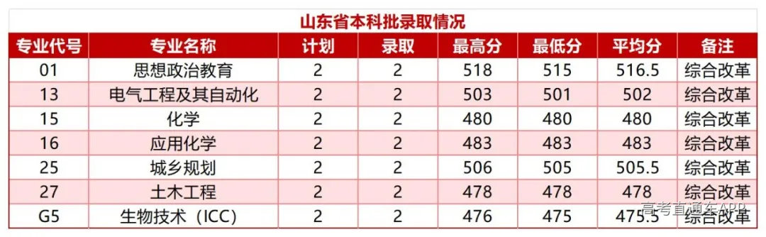 甘肃省-四川省-河北省艺术类与体育类录取情况(1)_Sheet14.jpg
