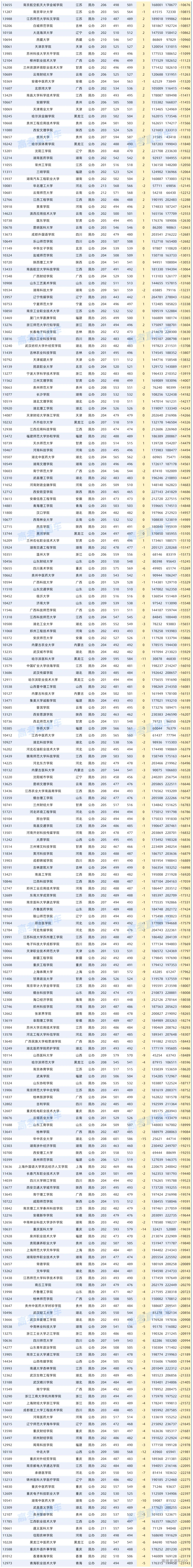 2025-2026年广东高考两年对比数据透视_省外物理.png