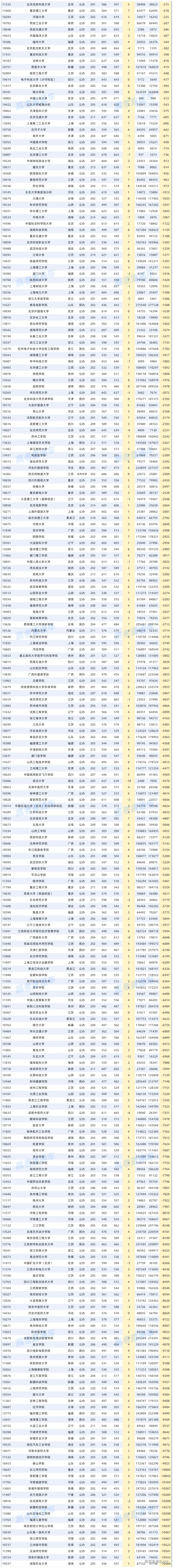 2025-2026年广东高考两年对比数据透视_省外物理.png