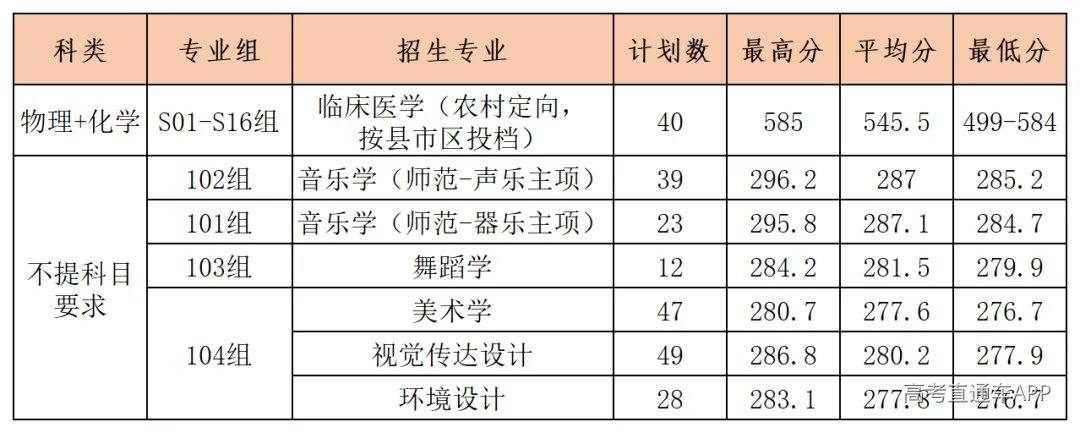 湖南省录取情况推文数据_湖南省投档基本情况 (2).png
